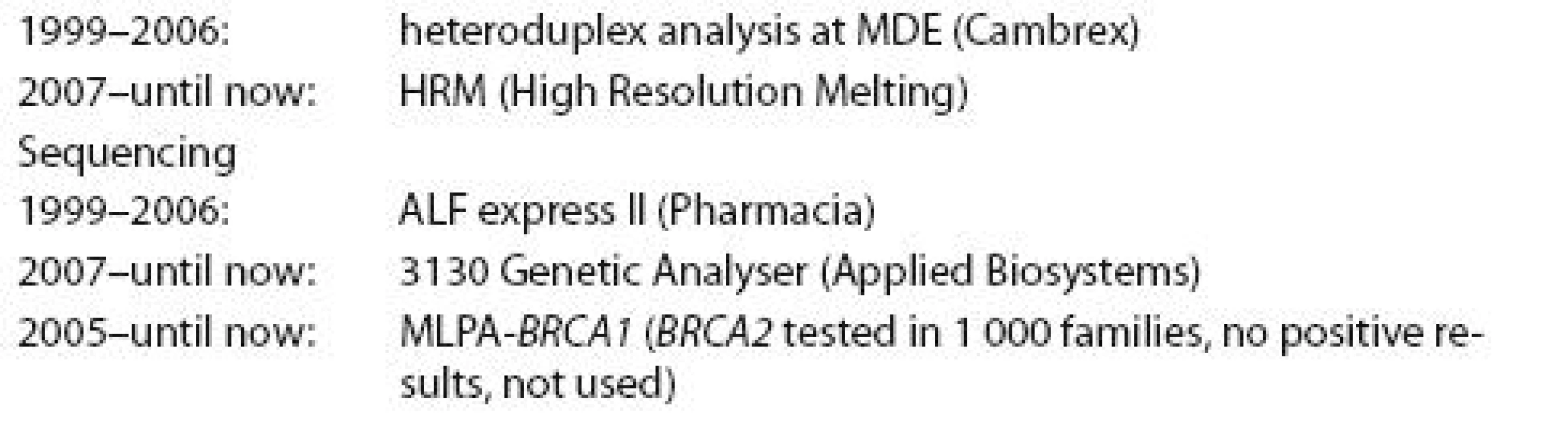 Laboratory methods used for BRCA1 and BRCA2 analysis at MMCI.