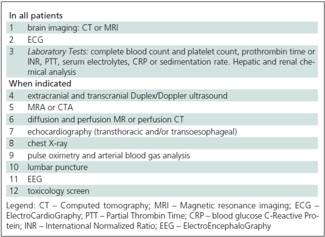 Emergency diagnostic tests in patients with acute stroke [3].