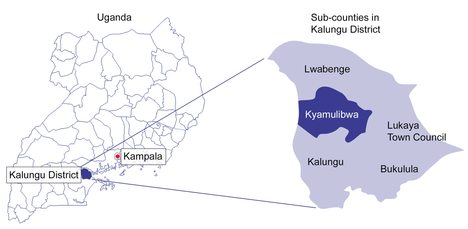 Map of districts within Uganda and sub-counties within Kalungu District.