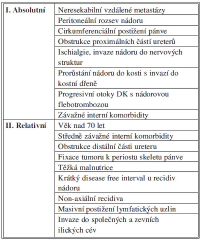 Kontraindikace pánevní exenterace
Tab. 1: Contraindications of pelvic exenteration