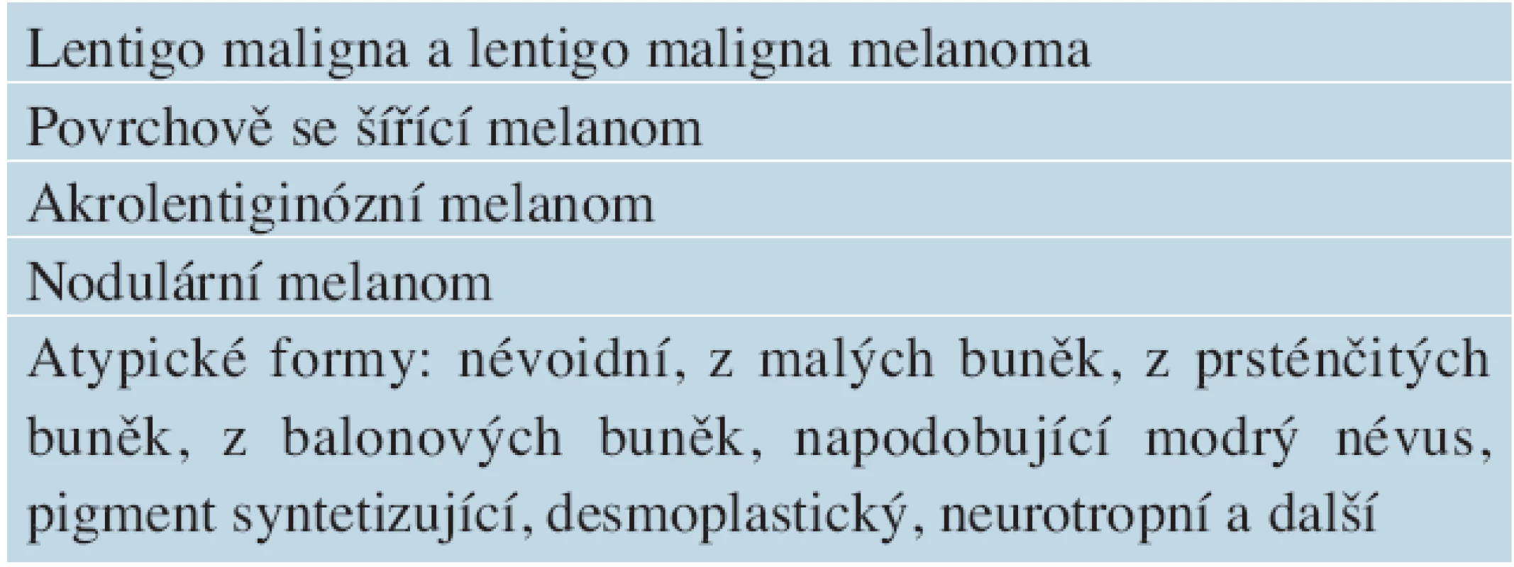 Typy maligních melanomů