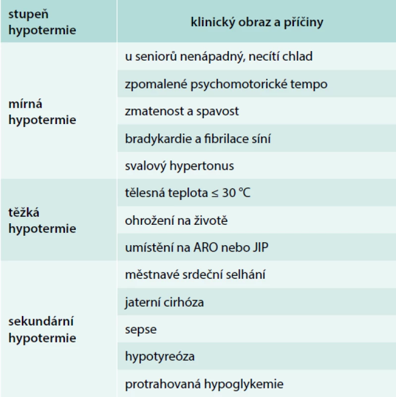Klinický obraz a příčiny sekundární
hypotermie