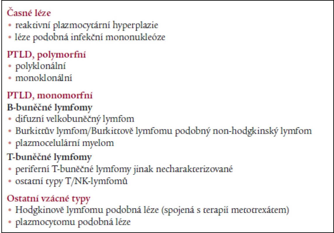 Kategorie potransplantačních lymfoproliferativních chorob (PTLD).