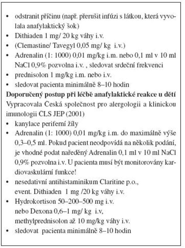 Terapie anafylaktické reakce u dětí s MC
(Heide R.,BeishuizenA. et al: Mastocytoses in Children: A Protocol For Management. Pediatric Dermatology 2008; 25, N4, 493-500.)