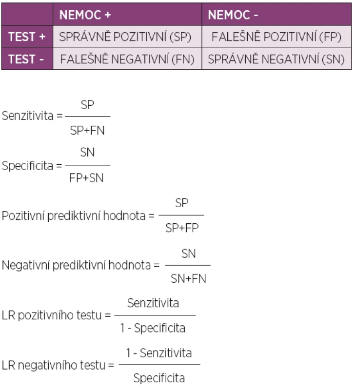 Základní charakteristiky diagnostických testů.