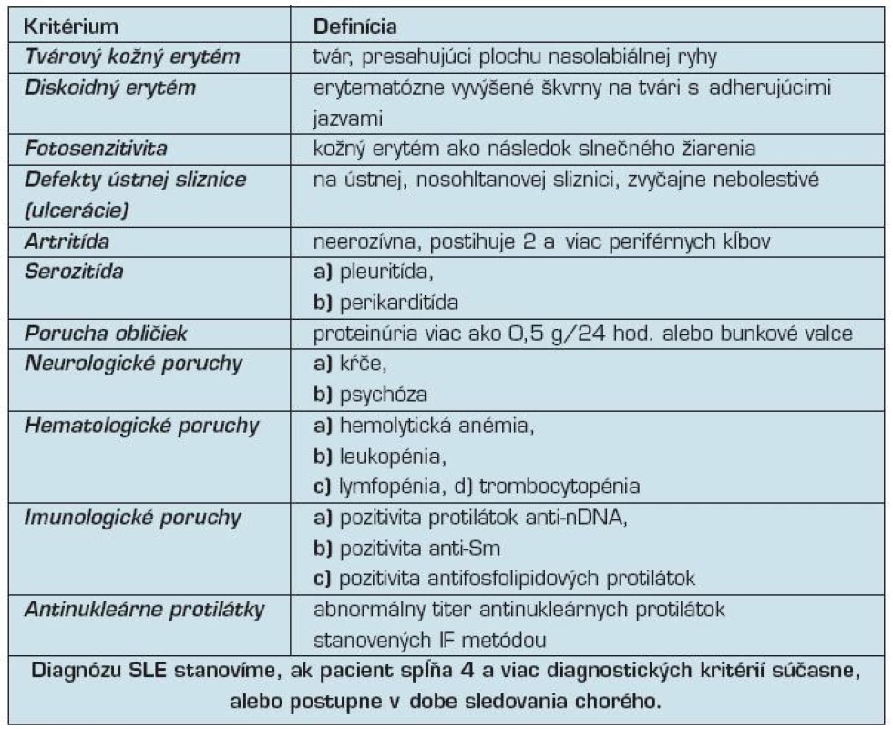 Klinické prejavy a diagnostické kritériá SLE (American College of Rheumatology)