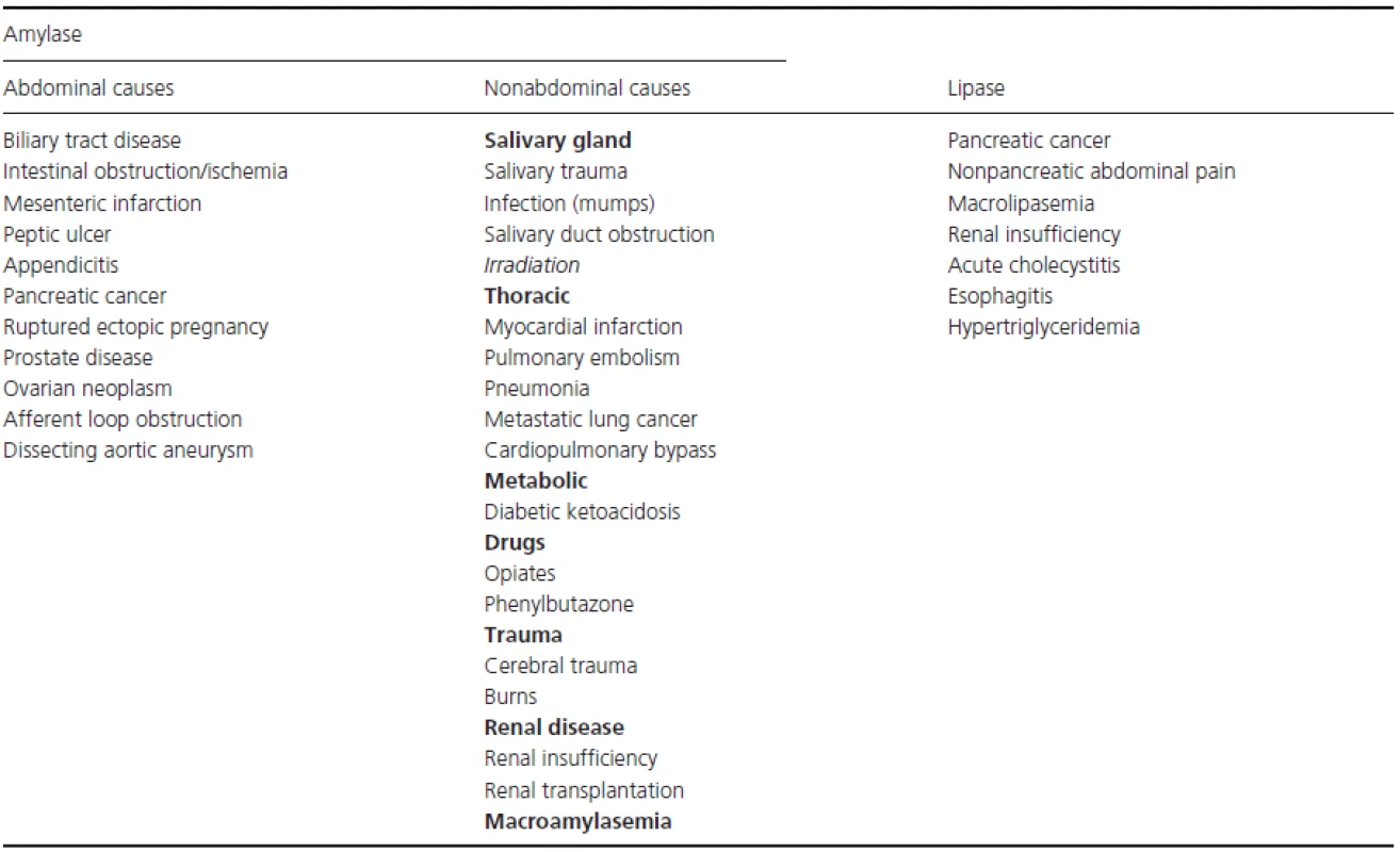 Main nonpancreatic causes of increased pancreatic enzyme levels [1, 2].