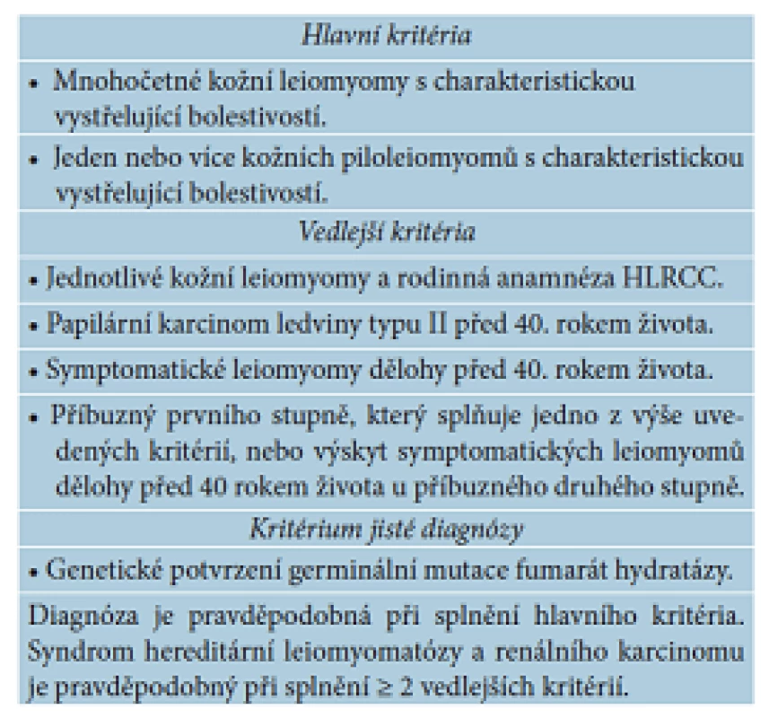 Diagnostická kritéria syndromu hereditární leiomyomatózy a renálního karcinomu [13]