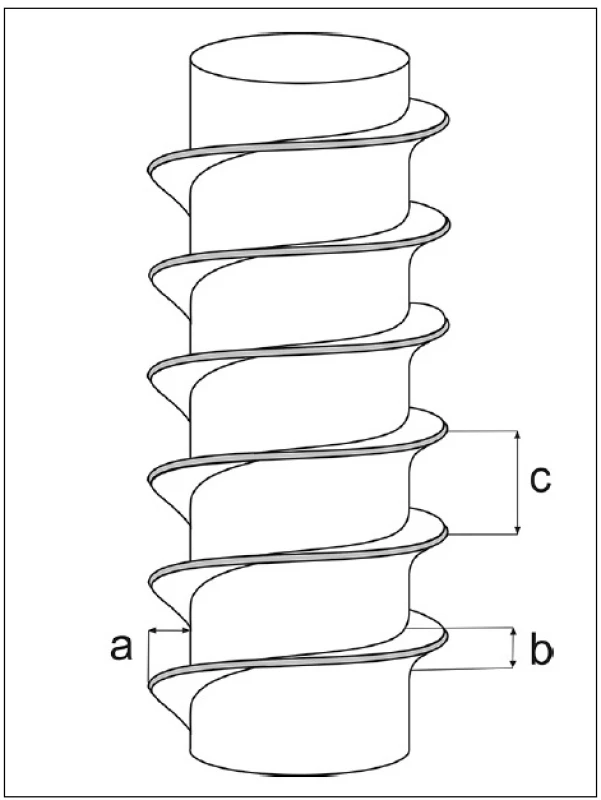 Základní charakteristiky závitu; a) hloubku závitu, b) šířku závitu c) rozteč závitu