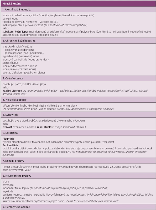 Kritéria SLICC pro klasifikaci systémového lupus erythematodes.