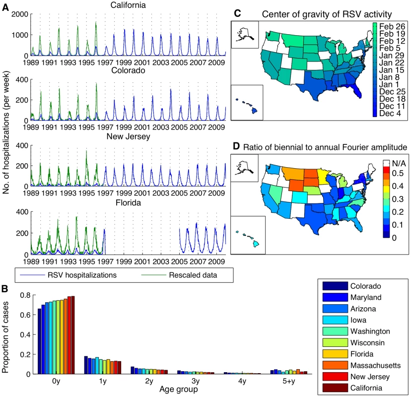 Patterns of RSV activity across the United States for hospitalization and laboratory testing data.