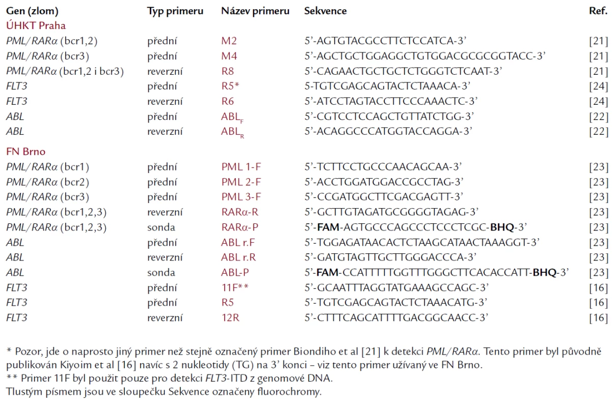 Sekvence primerů a TaqMan sond po užívaných v ÚHKT a ve FN Brno pro záchyt PML/ RARa, FLT3 (a FLT3- ITD) a kontrolního genu ABL.