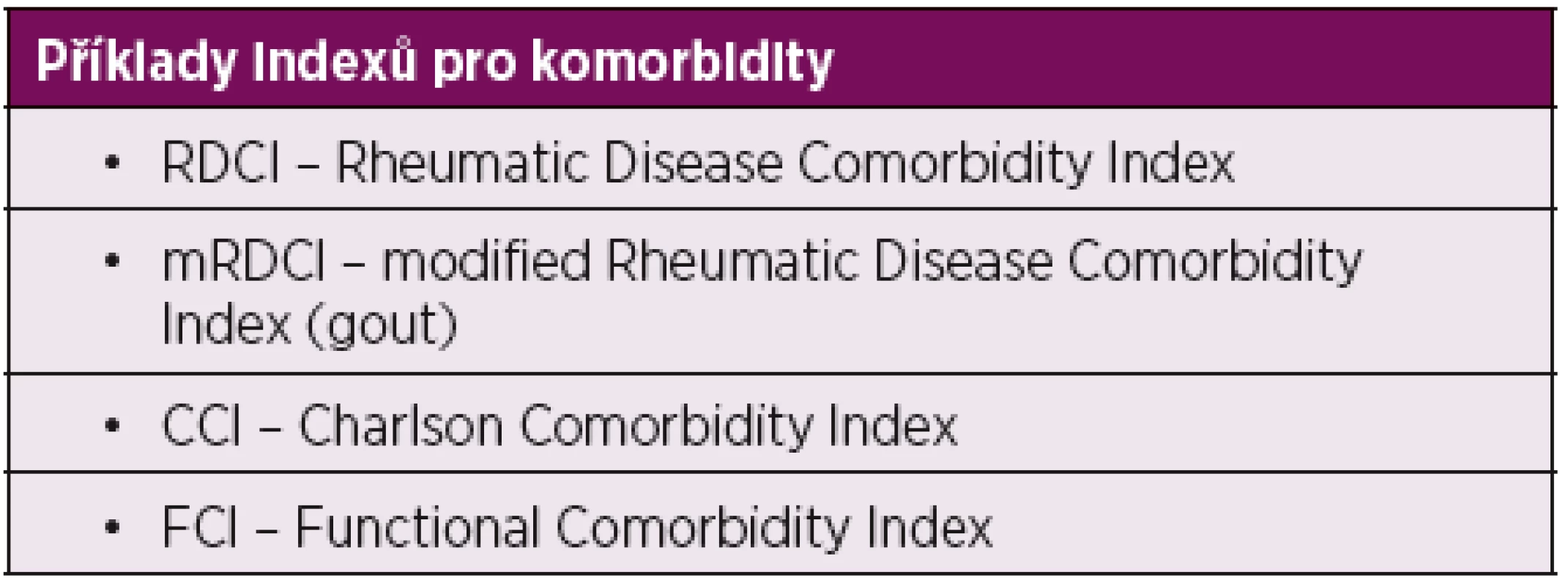 Příklady indexů pro komorbidity.