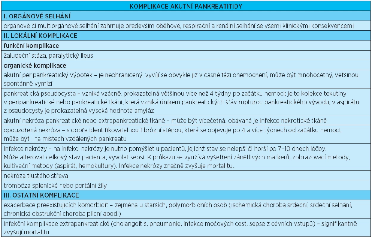 Komplikace akutní pankreatitidy