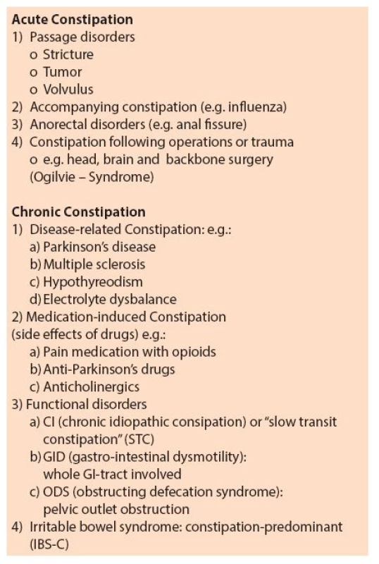 Classification of constipation by cause