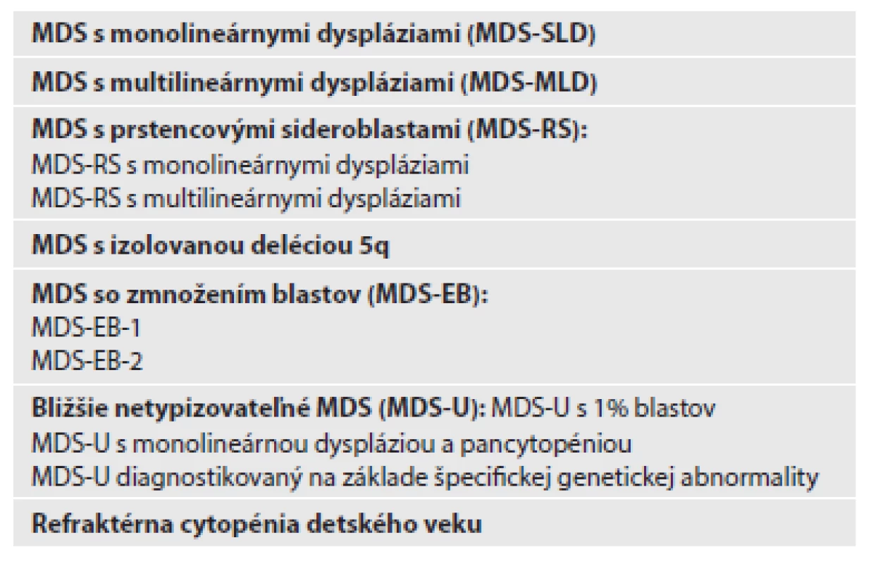 Schéma WHO klasifikácie Myelodysplastických syndrómov (MDS).