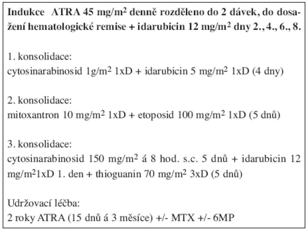 Protokol léčby APL podle protokolu GIMEMA/EORTC 06952.