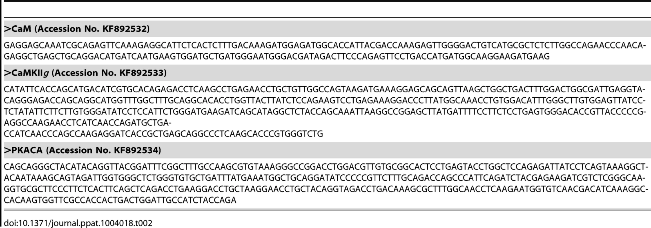 Gene sequences.