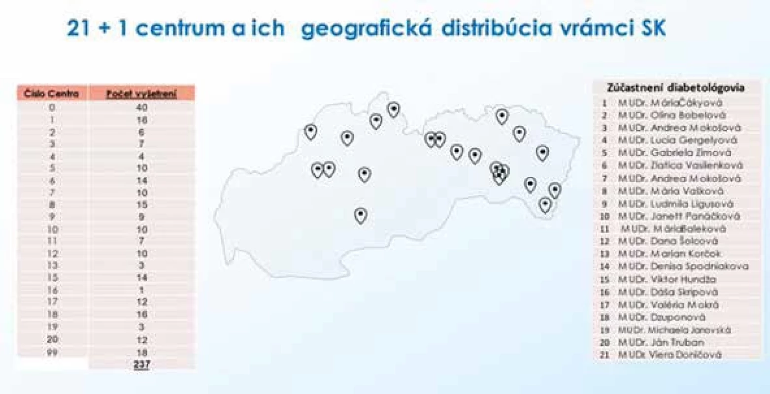 Prehľad zúčastnených centier (21 + 1 centrum) a ich geografická distribúcia v rámci Slovenska