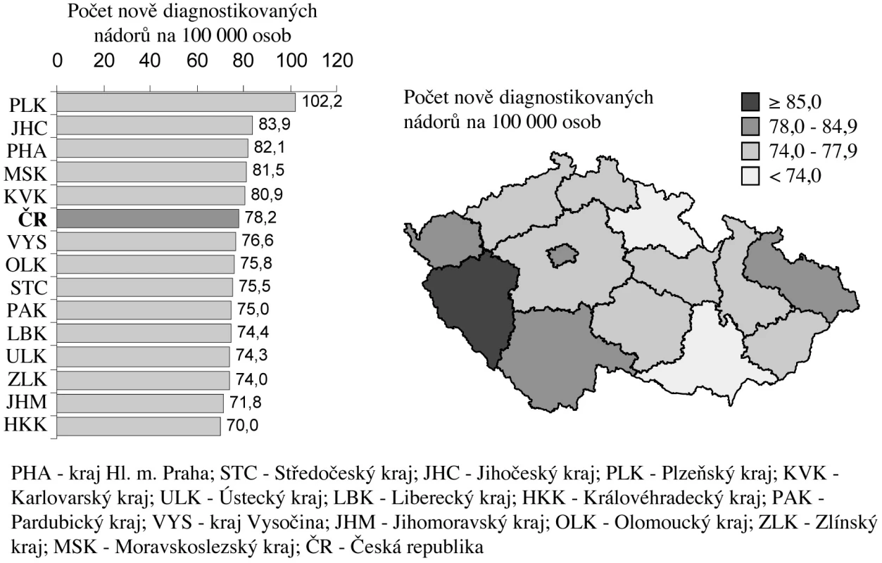 Regionální rozdíly v incidenci nádorů tlustého střeva a konečníku
Fig. 2. Regional differences in the large intestinal and rectal tumors incidence rates