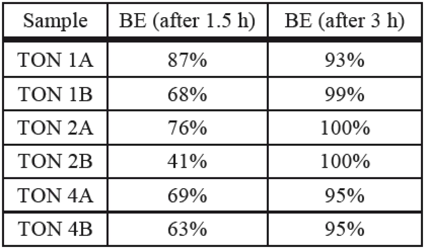 Bacterial efficacy of B. subtilis.