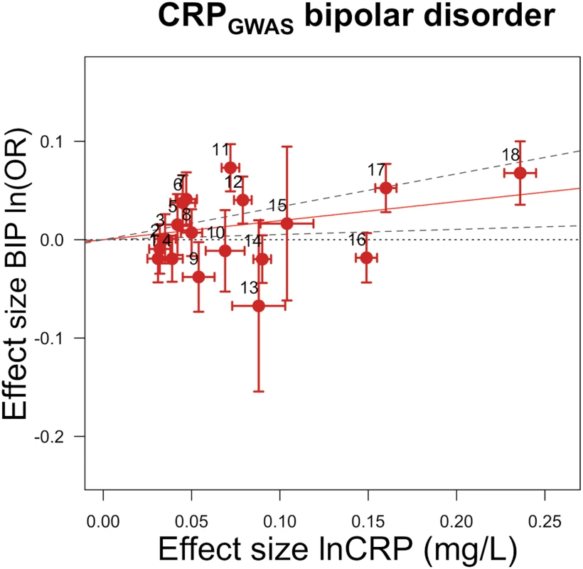 Genetic risk score GRS<sub><i>GWAS</i></sub> for bipolar disorder.