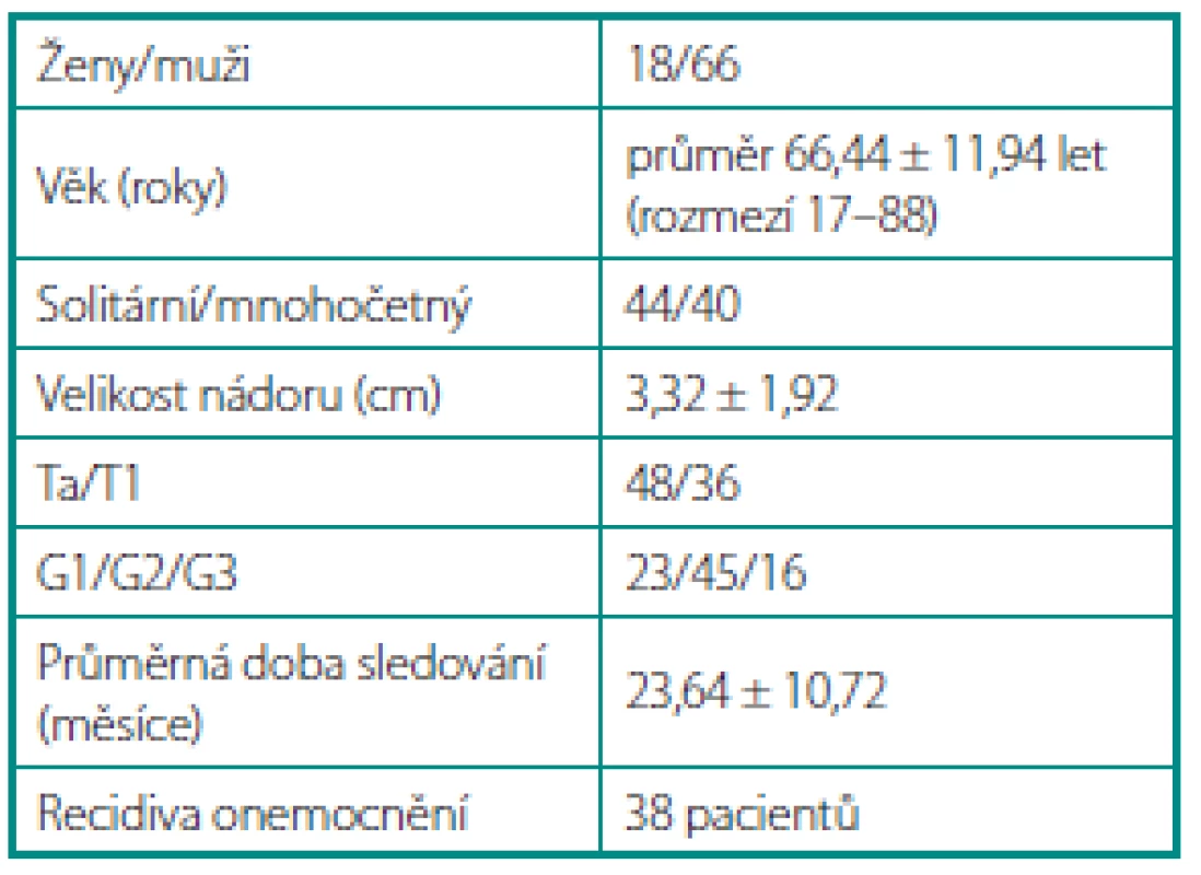 Soubor pacientů
Table 1. Patients’ characteristic