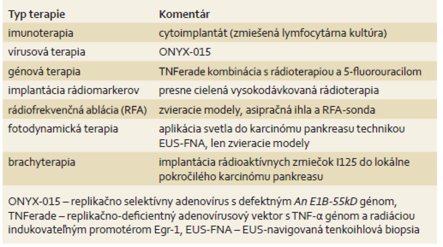 Typy EUS-navigovanej antitumoróznej terapie u pacientov s karcinómom pankreasu.
Tab. 2. Types of EUS-guided antitumorous therapy in patients with a pancreatic carcinoma.