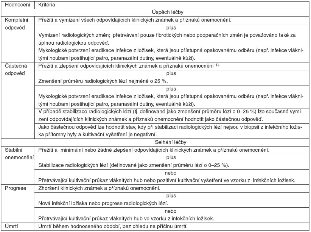 Kritéria hodnocení odpovědi infekce vláknitými houbami na antimykotickou léčbu (podle [35])