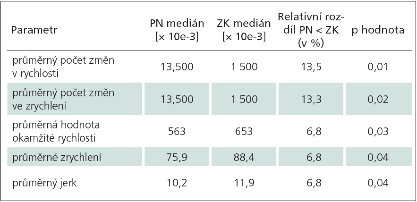 Vícenásobné obtahování elips (ZK vs PN).