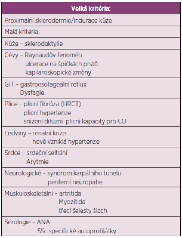 Předběžná klasifikační kritéria pro juvenilní systémovou sklerodermii (upraveno dle Zuliana a spol.) (96).