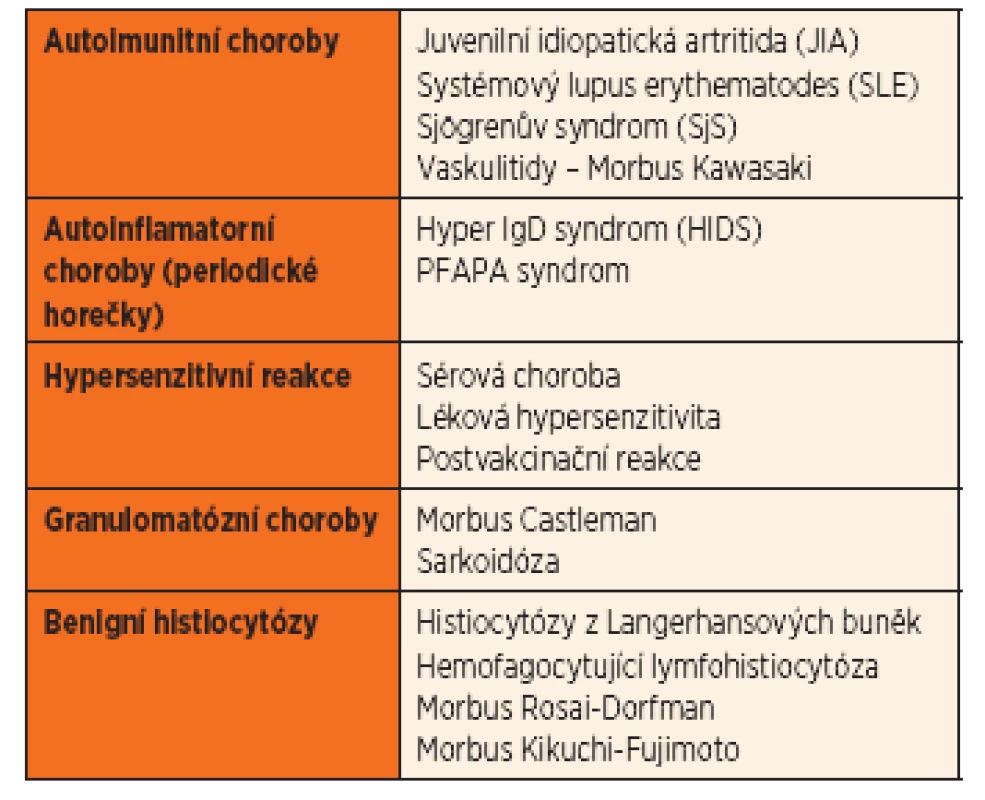 Základní přehled neinfekčních příčin lymfadenopatie.