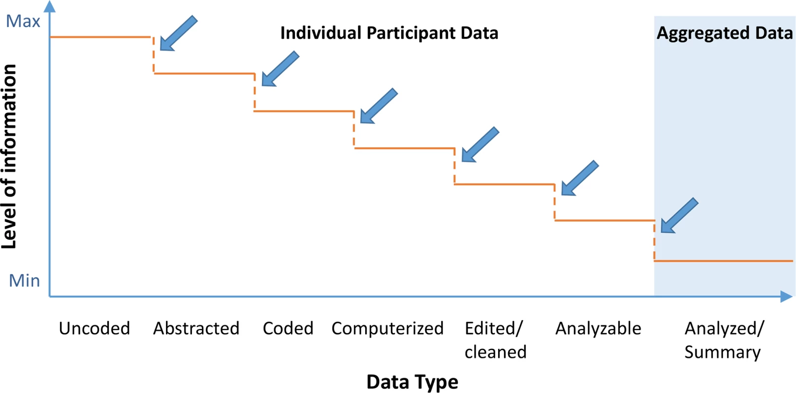 Schematic depicting information granularity for different types of data [&lt;em class=&quot;ref&quot;&gt;12&lt;/em&gt;].