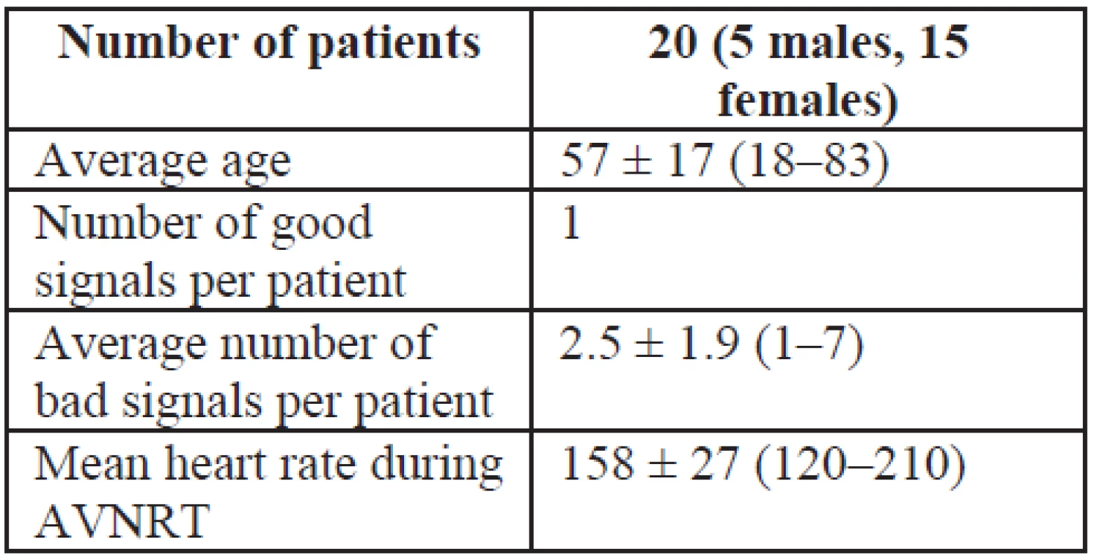 Baseline information about patients