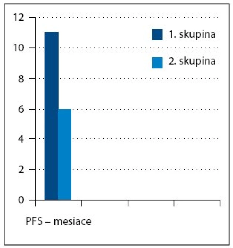 Čas do progresie ochorenia (progression free survival – PFS).