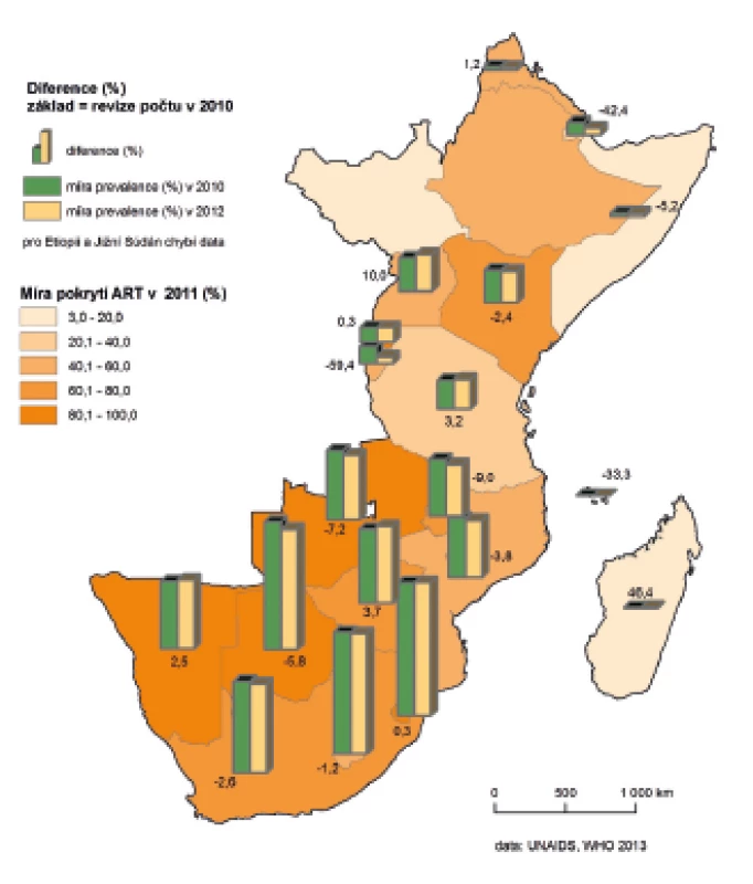 Míra prevalence HIV a pokrytí léčbou ART v regionu Jižní a Východní Afrika
Figure 7. HIV prevalence rates and ART treatment coverage rates in South and East Africa regions