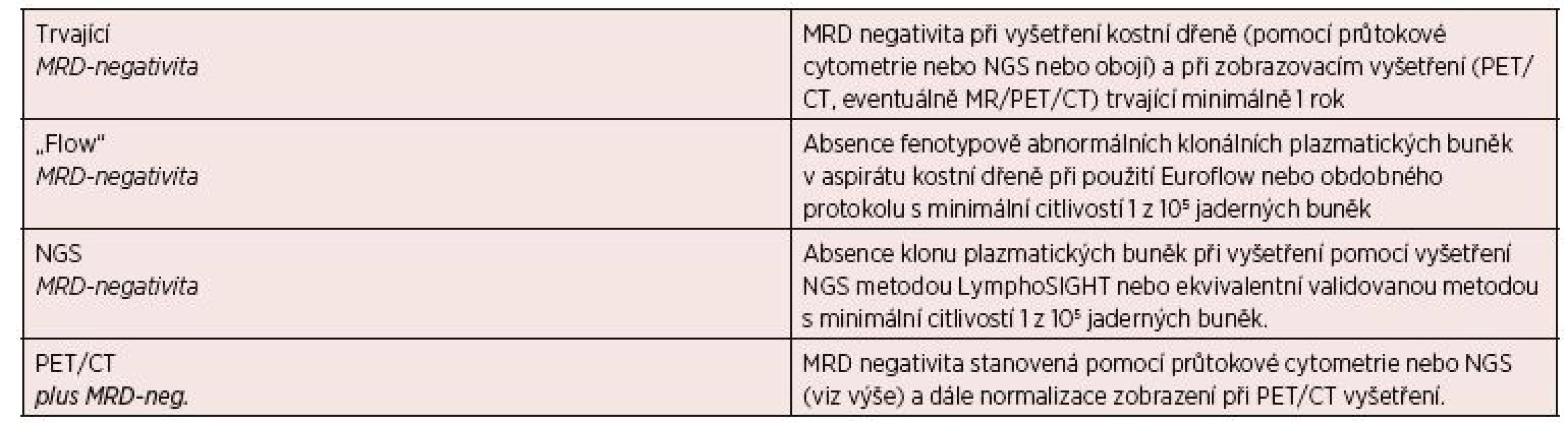 Definice minimální reziduální choroby podle IMWG 2016
