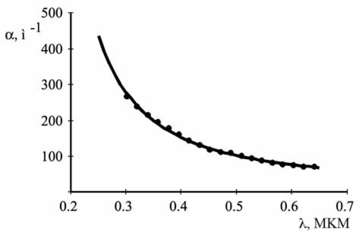 Approximation of the experimental data of the theoretical curve