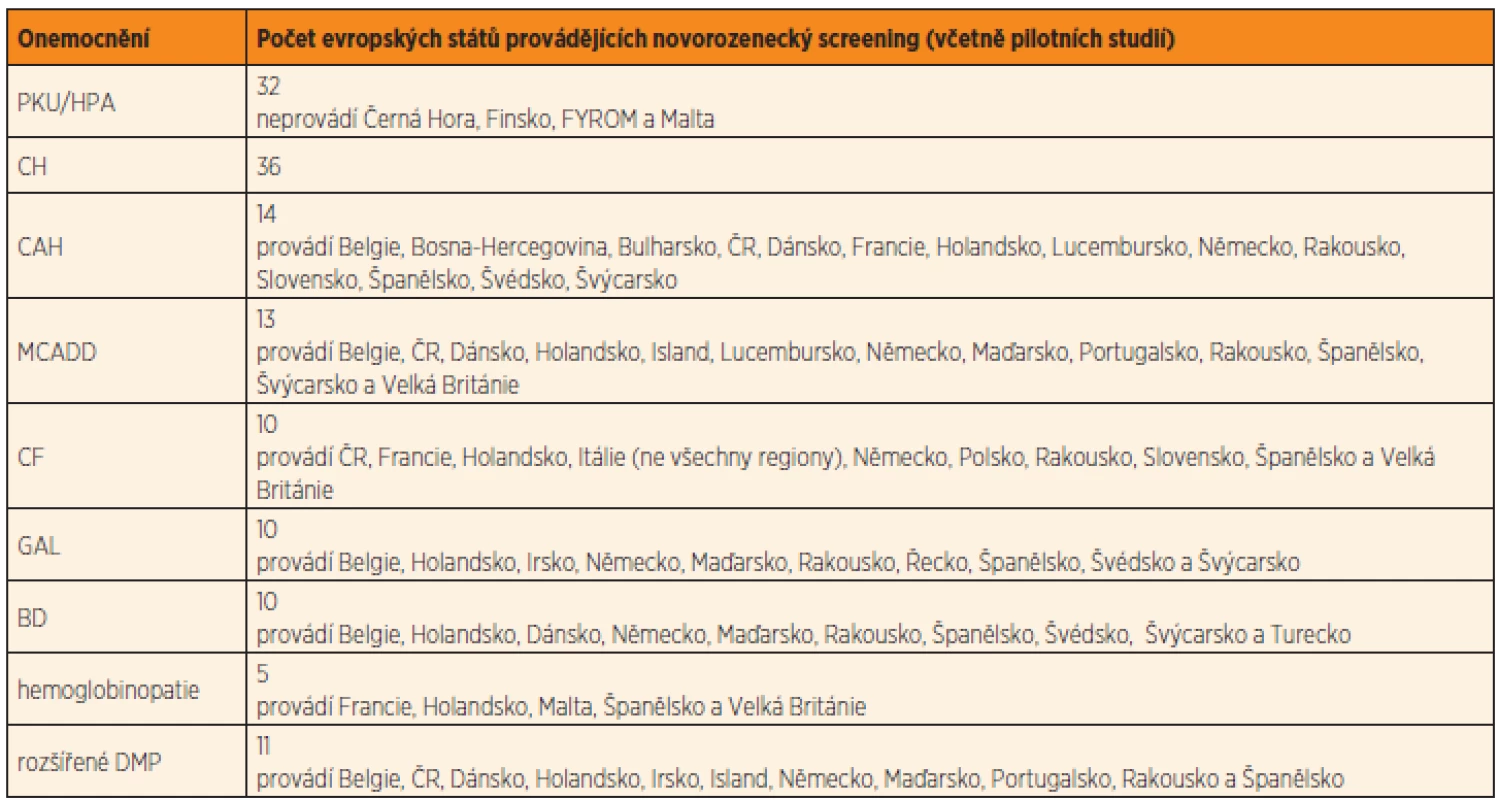 Přehled novorozeneckých screeningových programů v 36 evropských státech.