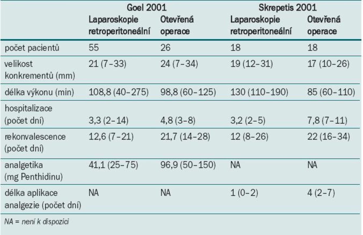 Dvě studie srovnávající laparoskopickou a otevřenou operaci zaměřenou na odstranění litiázy.