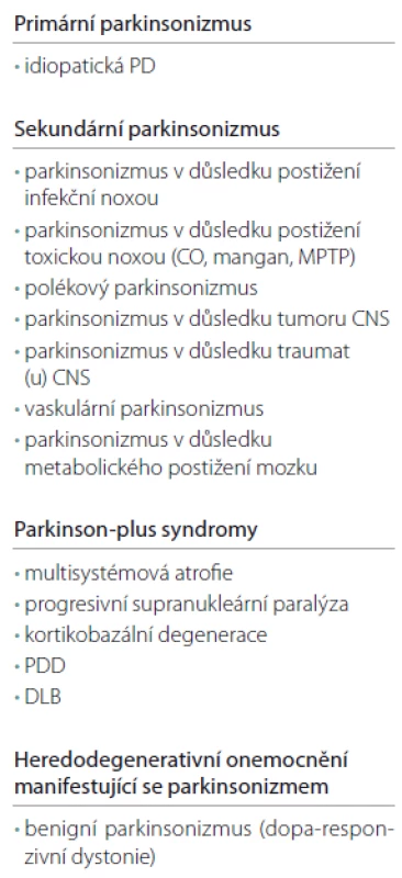 Klasifikace parkinsonizmu – modifikovaná (Fahn, Hallet a Jankovic, 2011).