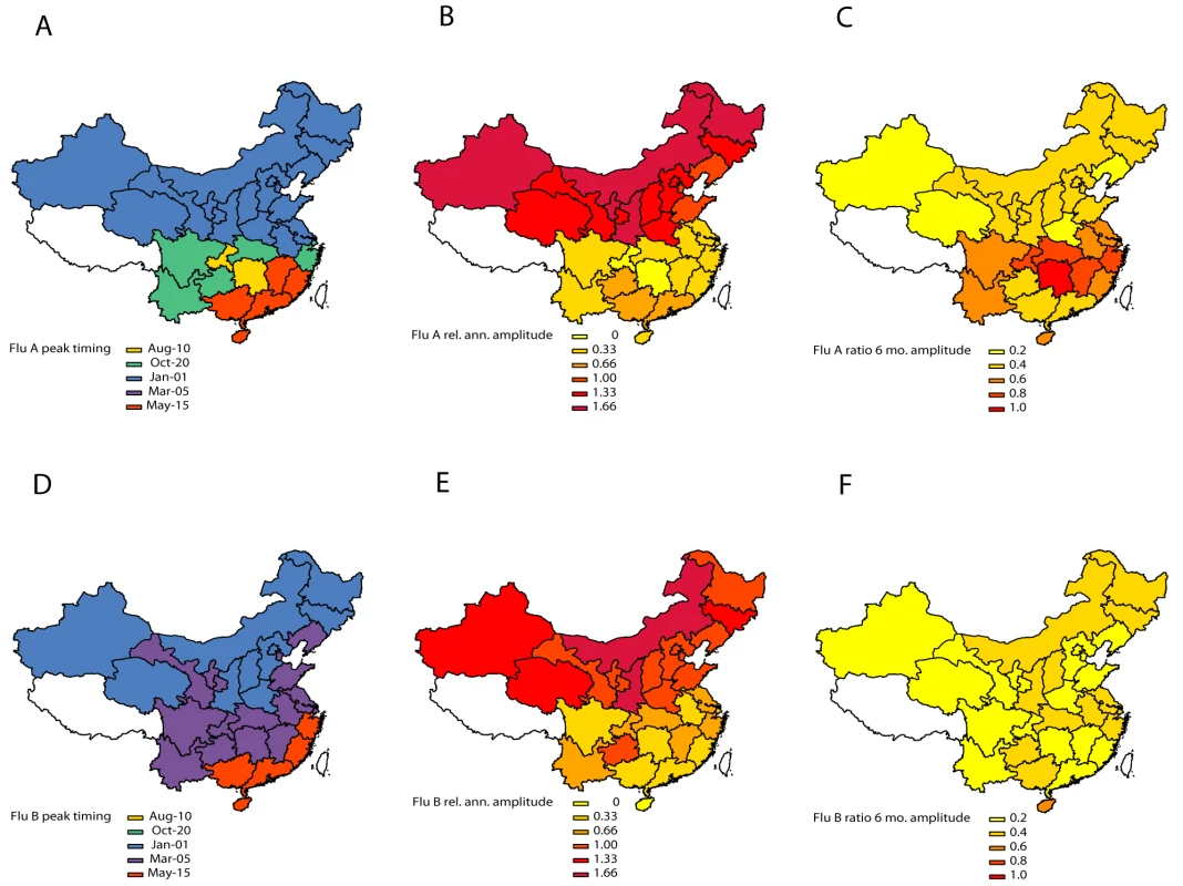 Estimates of periodicity and timing of influenza A (top panels) and B (bottom panels) epidemics in China.
