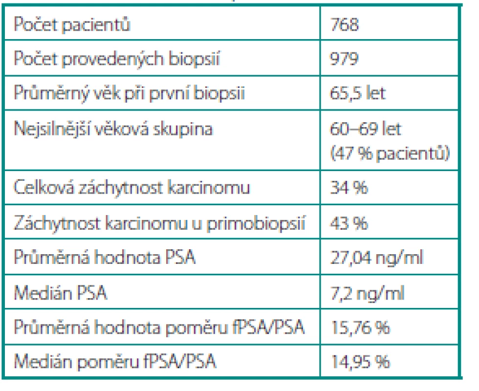 Charakteristika pacientů 
Table 1. Characteristics of patients