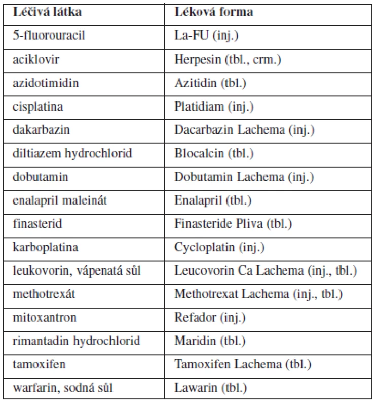 Zaregistrované léky vyvinuté nebo vyráběné v Lachemě (síly nejsou uvedeny)