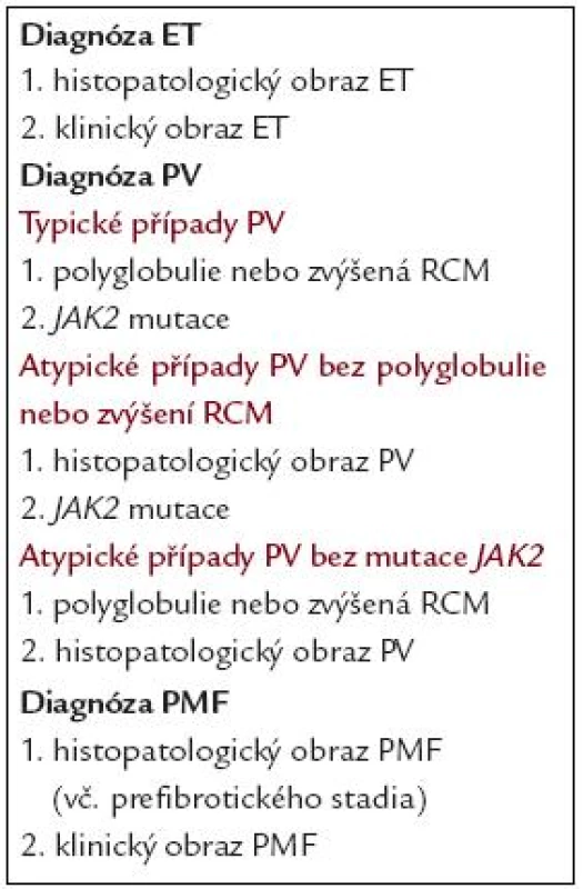 Souhrn diagnostiky Ph- (&lt;em&gt;BCR/ABL&lt;/em&gt;-) MPO.