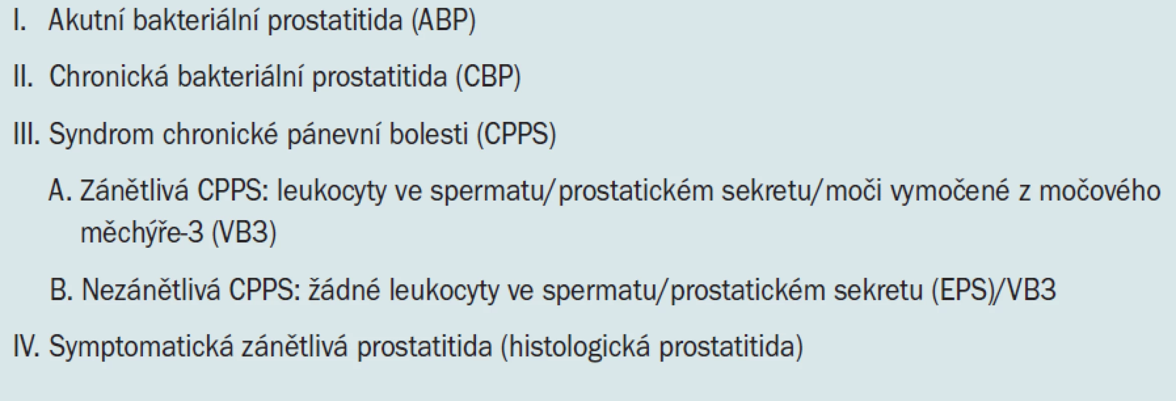 Klasifikace prostatitidy podle NIDDK/NIH.