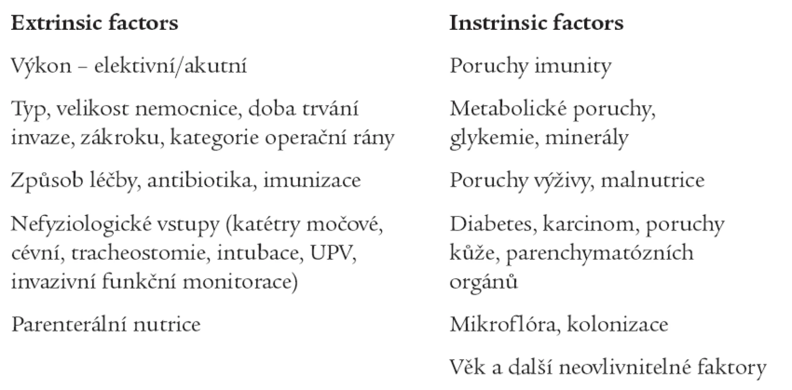 Obecné rizikové faktory u nozokomiálních nákaz – extrinsic (vnější), instrinsic (vnitřní).