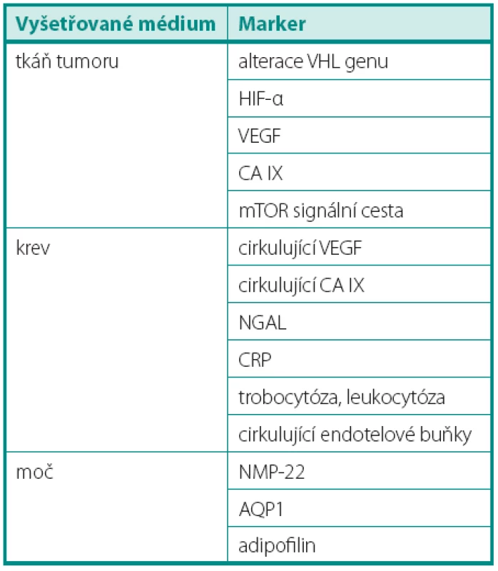 Přehled diskutovaných biomarkerů
Table 1. The list of discussed biomarkers