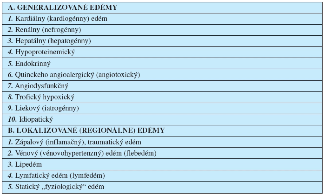 Klinicko-etiopatogenetická klasifikácia edémových stavov