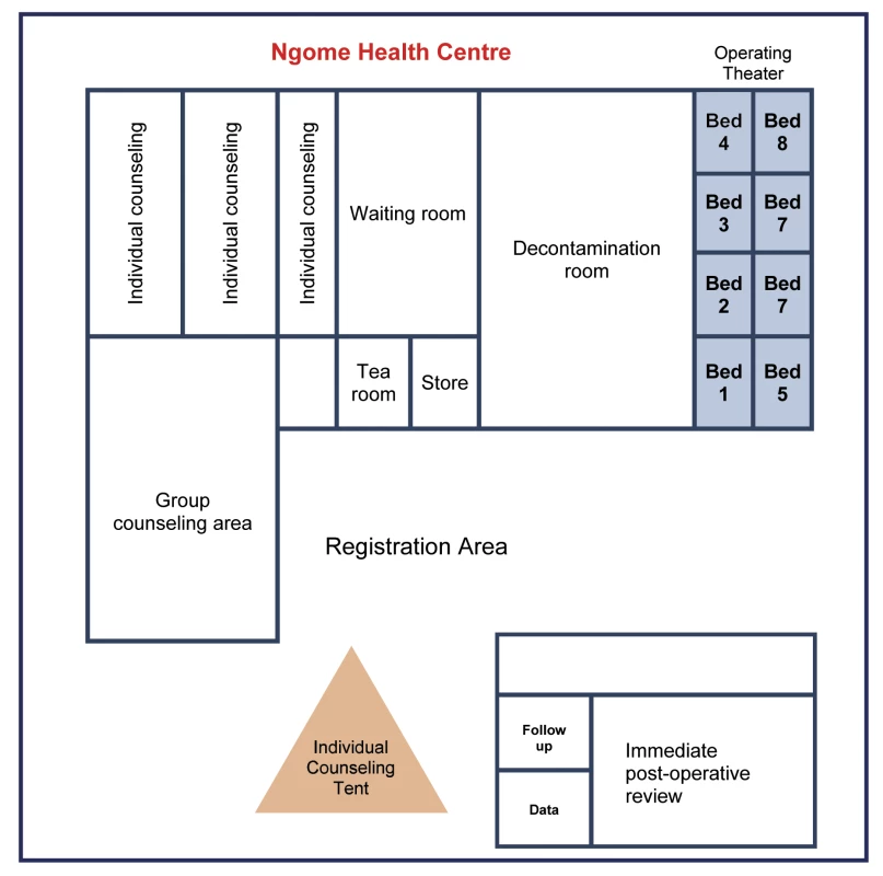 The layout of Ngome Health Centre.